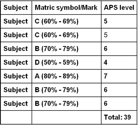 Matric Symbols