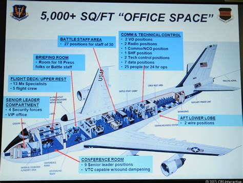 A rare peek inside America's Doomsday plane (pictures) - CNET