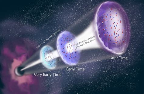 12 Astounding Facts About Gamma-Ray Burst Afterglow Polarization - Facts.net