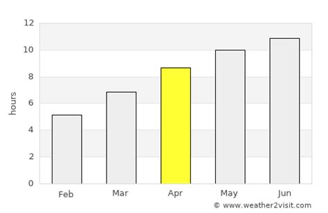 Crescent City Weather in April 2021 | United States Averages | Weather-2-Visit