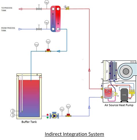 Direct or Indirect process heat integration? | Aspiration Energy