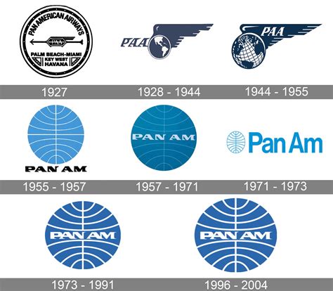 Pan American World Airways Logo and symbol, meaning, history, PNG, brand