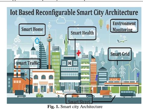 Figure 1 from IoT based reconfigurable smart city architecture ...