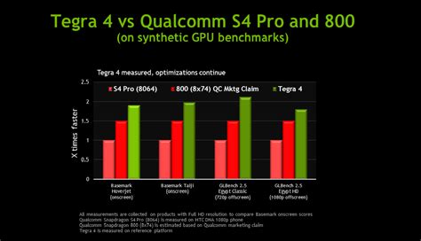 Nvidia publishes more Tegra 4 benchmarks - NotebookCheck.net News