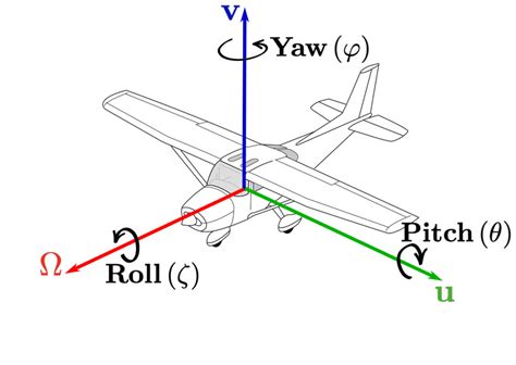 GitHub - nopnop2002/esp-idf-bmi160: A demo showing the pose of the bmi160 6DoF IMU sensor in 3D ...