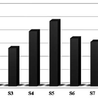 Total dissolved solids concentration of different samples | Download Scientific Diagram