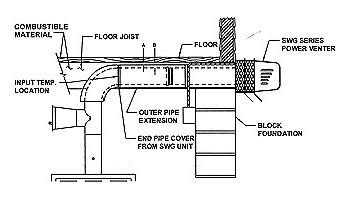 SWG Power Vent System - Leisure Line Stove Company