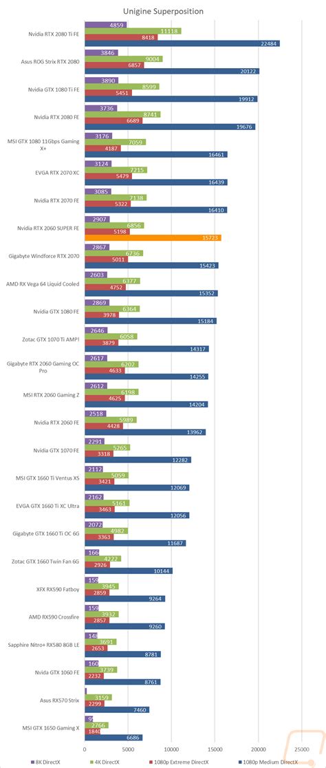 Nvidia RTX 2060 SUPER Founders Edition - LanOC Reviews