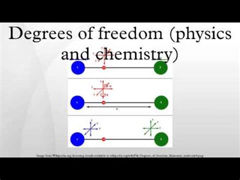 Degrees of freedom (physics and chemistry) - YouTube