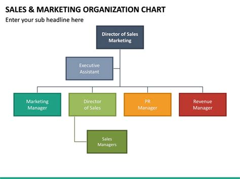 Sales and Marketing Organization Chart PowerPoint Template | SketchBubble