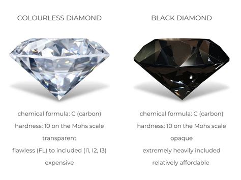 Black Diamonds: Are They Real? | Diamond Buzz