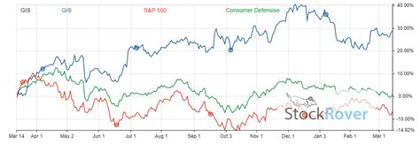 7 Best Dividend Stocks to Buy Now - DividendInvestor.com