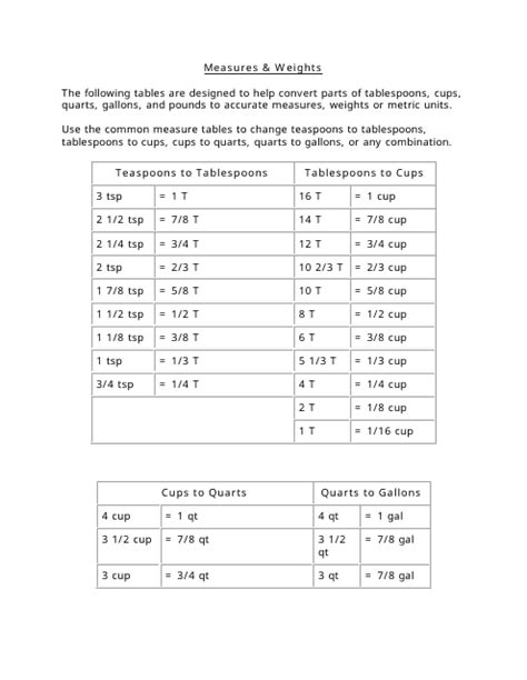 Measures & Weights Conversion Chart Download Printable PDF | Templateroller