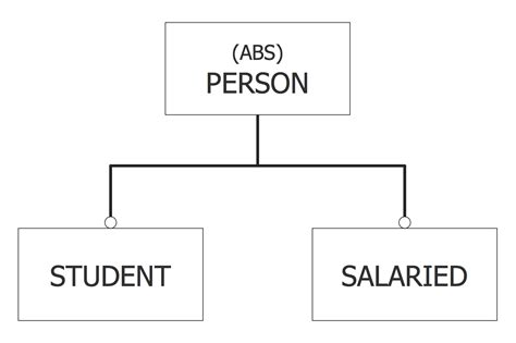 ERD Symbols and Meanings | EXPRESS-G data Modeling Diagram | Entity Relationship Diagram Symbols ...