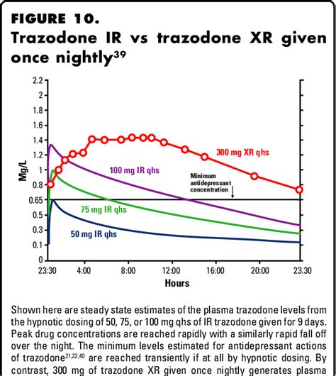 Mechanism of action of trazodone: a multifunctional drug. | Semantic ...