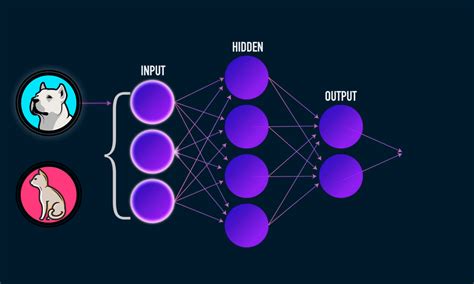 How to build your own Neural Network from scratch in Python