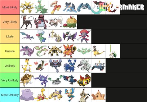 Pokemon Unite Wishlist Tier List | Fandom