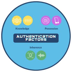 5 Reasons to use Biometrics for Multi-Factor Authentication | ID R&D