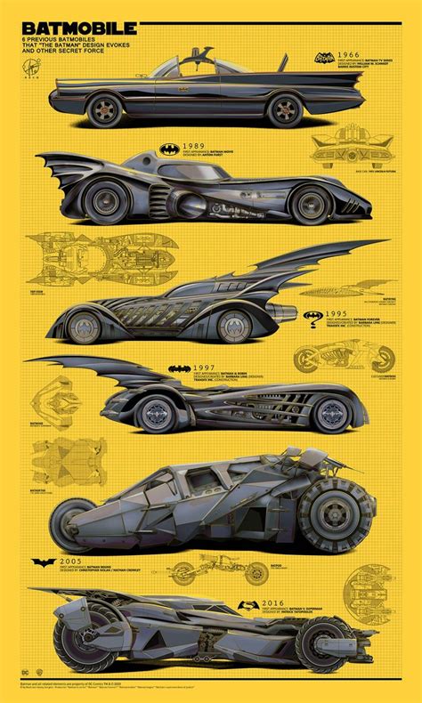 What Is Your Favorite Batmobile? | Batman car, Batman artwork, Batman ...