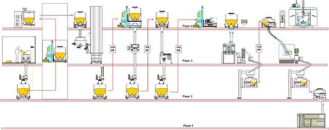 The Ideal Design Of Pharmaceutical Manufacturing Plant