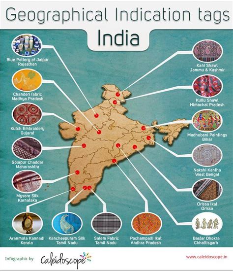 Geographical Indication (GI) Tags in India: Memorize Faster - ClearIAS