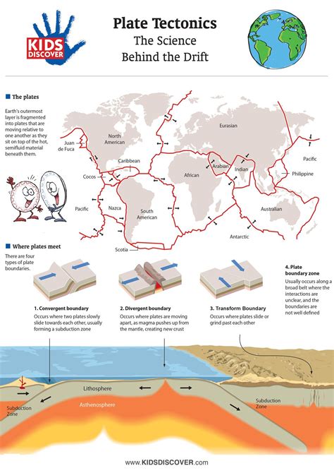 Plate Tectonics | Kids Discover Online | Science lessons, Earth science, Homeschool science