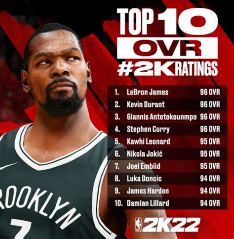 NBA 2K24 Best Players MyTEAM Top 10 Overall Ratings