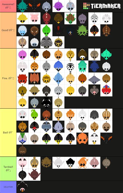 Mope.Io Animals 2020 Tier List (Community Rankings) - TierMaker