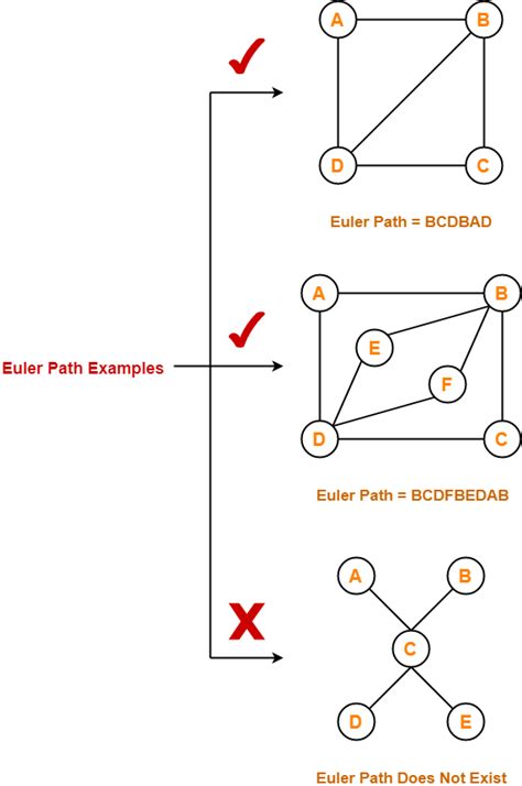 Eulerian Graph With Even Vertices And Odd Edges Factory Sale | www.simpleplanning.net