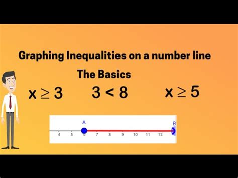 Graphing Inequalities 6th Grade Math