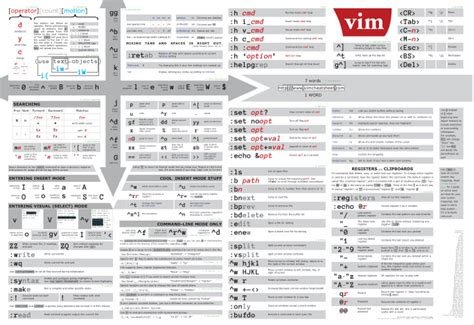 Advanced Vim Cheat Sheet (Print) – Things Fit Together