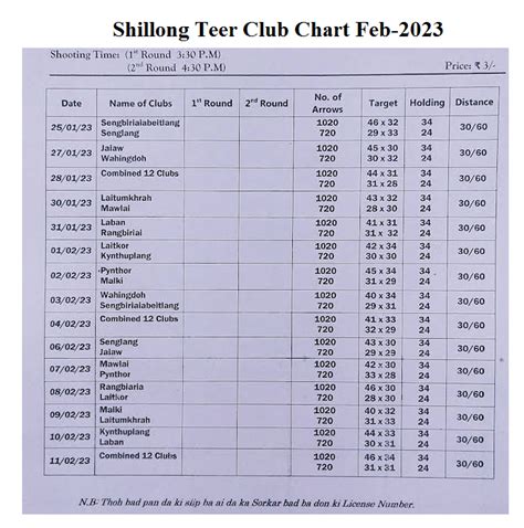 Shillong Teer Value Chart 2023: How to Calculate Velue, Maan and Kating ...