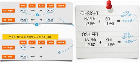 How do I order single vision reading glasses? – Zenni Help Center