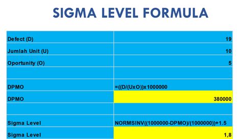 How To Calculate Sigma Score - Haiper