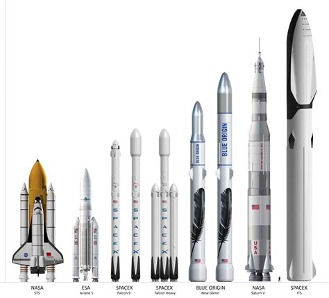 daily timewaster: I had no idea the newer rockets from SpaceX were so ...