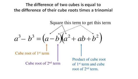 Difference of Cubes Formula: Solved Examples