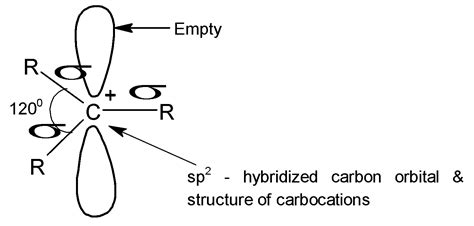 Carbocations (Earlier Called As Carbonium Ions)