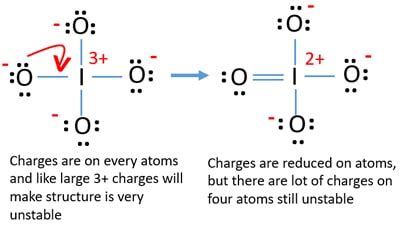 Periodate Lewis Structure - lewis structure - Formal charges on polyatomic ions ...