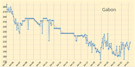 OPEC Update, May 2023 | Seeking Alpha