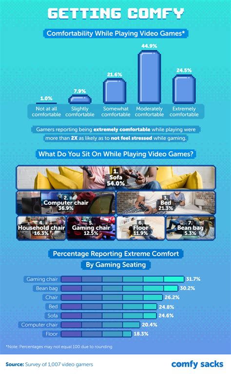 We surveyed more than 1,000 gamers about one of the effects of gaming: stress