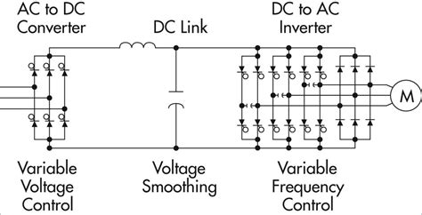 Vfd Panel Wiring Diagram Gallery - Wiring Diagram Sample