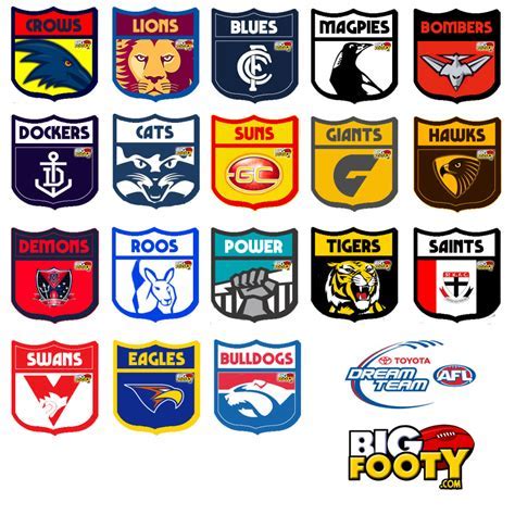 All afl team Logos