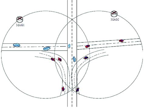 Example of road diamond interchange | Download Scientific Diagram