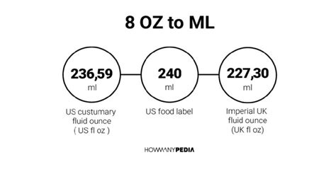 8 OZ to ML - Howmanypedia.com