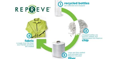 Repreve Recycled Polyester Fabric | Pine Crest Fabrics Blog