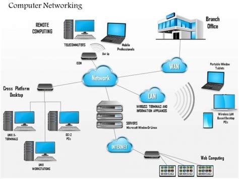 Network Architecture - Slide Geeks