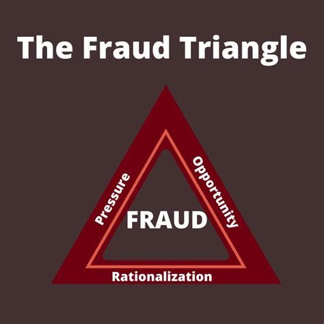 What is the Fraud Triangle? - Accounting Internal Controls