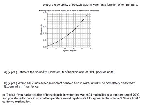 Solved Plot of the solubility of benzoic acid in water as a | Chegg.com