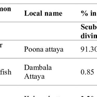 Location map of Ashtamudi Lake showing the study sites (Station... | Download Scientific Diagram