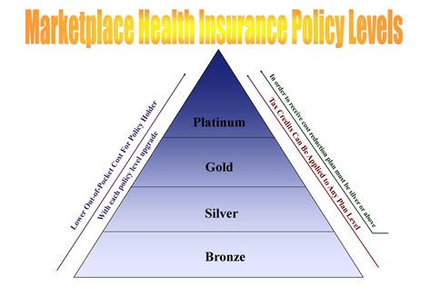 The Basics of Marketplace Health Insurance Plans – IHS Insurance Group, LLC